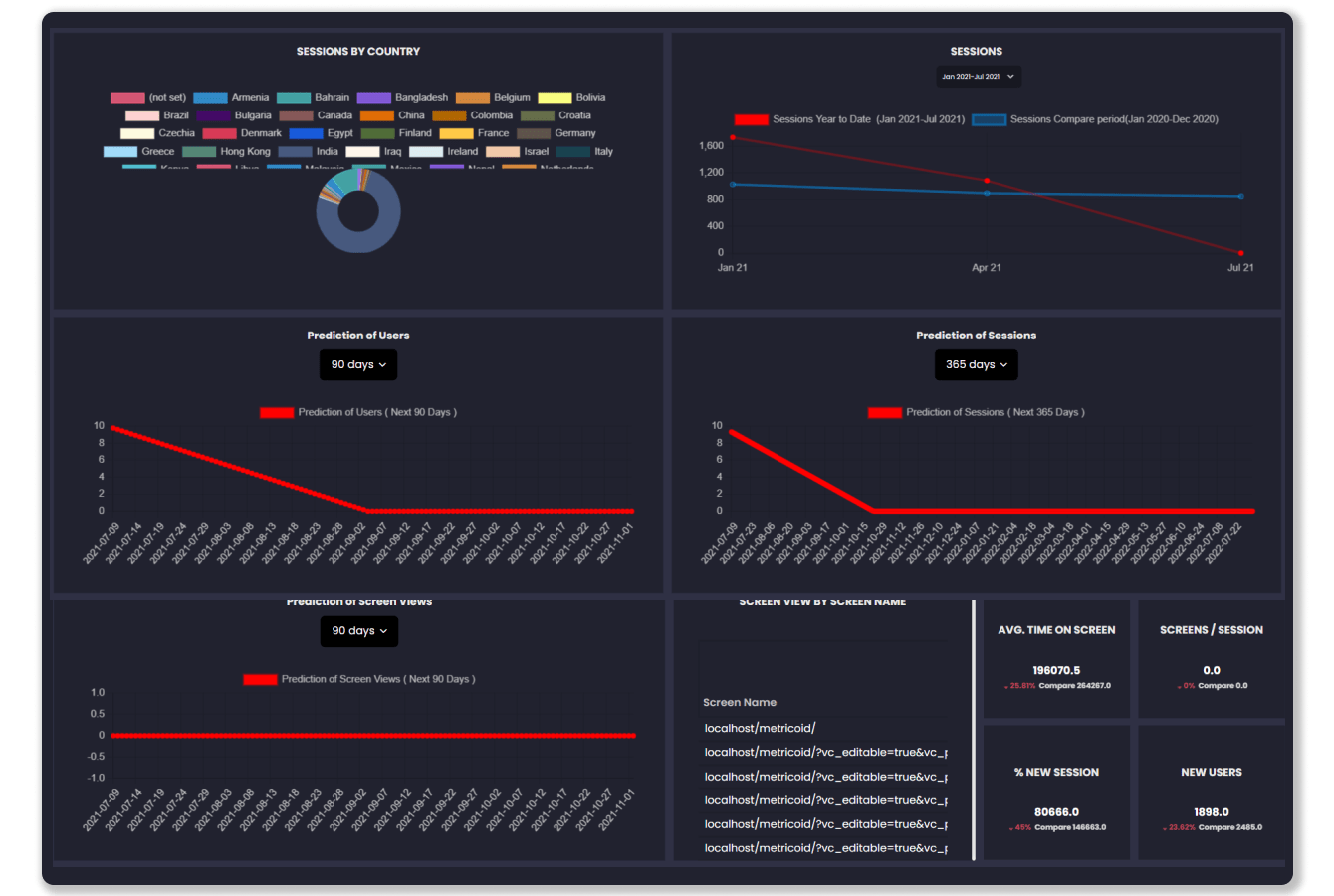 Google Analytics (Mobile app metrics)