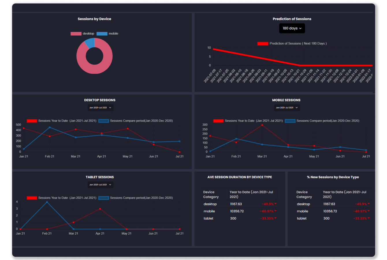 Desktop - mobile vs desktop traffic