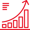 cost metrics