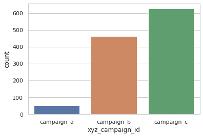 Campaign Graph